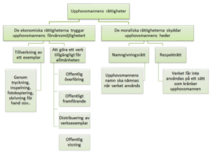 Upphovsrättslagen 1 § och 2 §