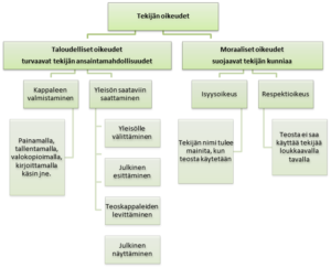 Taloudelliset ja moraaliset oikeudet