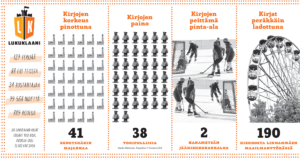 Lukuklaani infografiikka ylä- ja yhtenäiskoulujen kirjapaketeista